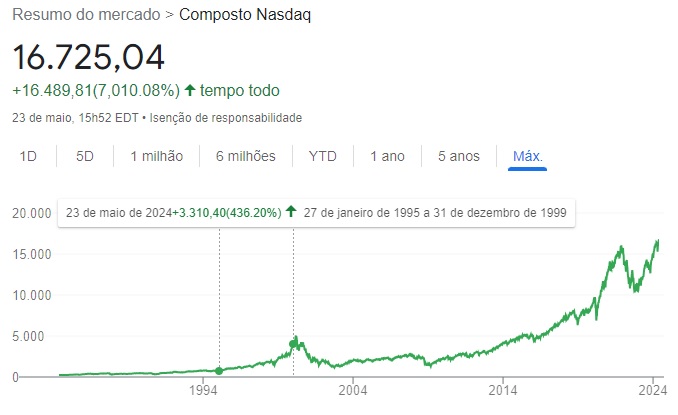 grafico-nasdaq-jp-morgan